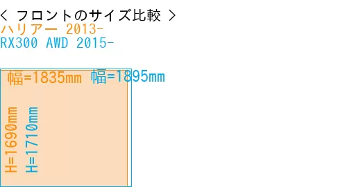 #ハリアー 2013- + RX300 AWD 2015-